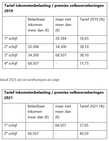 Tarief Inkomstenbelasting - Boga Administratie En Belastingadviseurs